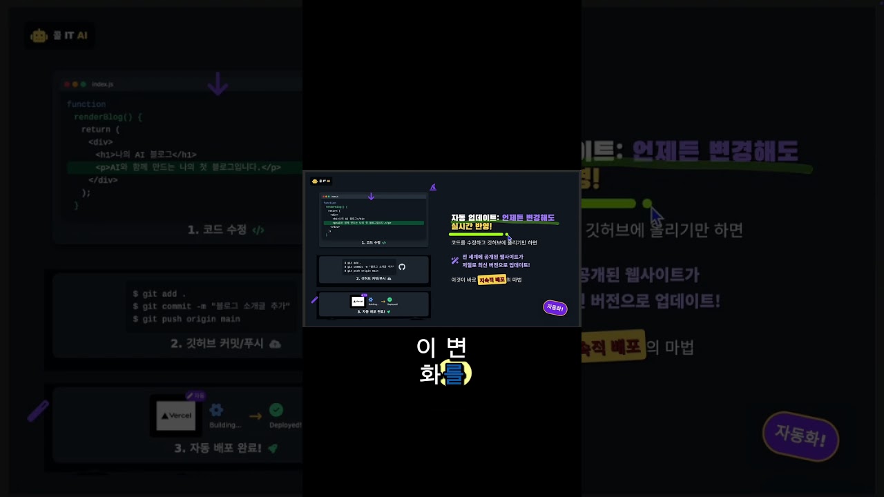 내 컴퓨터 파일을 '인터넷 주소'로 만드는 법 (59초 컷, 무료)