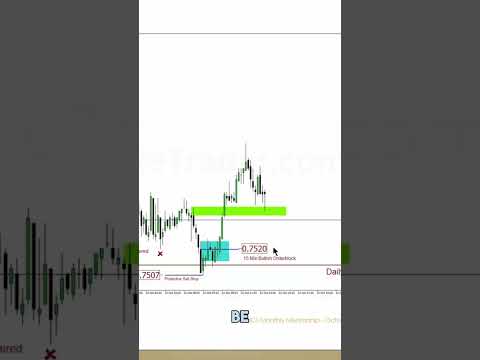 ICT Gems: How to Validate an Order Block. #orderblock #trading #investing #forex