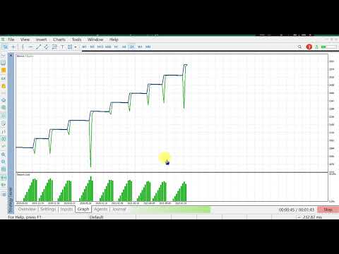 Video Swing Sentinel EA MT5