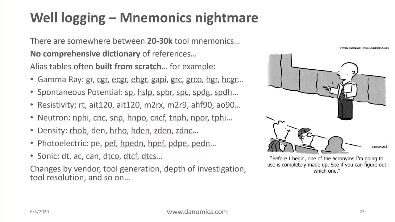 What is well log data?
