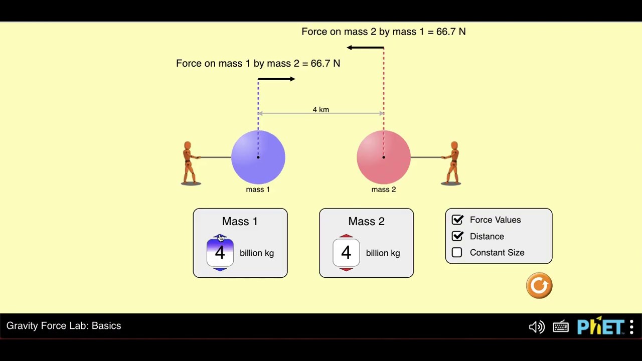 Sci2 PhET Gravity Force Lab VIDEO