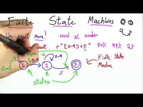 Finite State Machines Programming Languages
