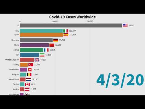 Covid-19 Cases Worldwide | Chart Race | Till 13 May