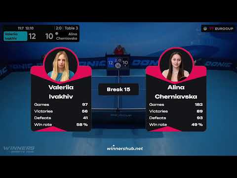 11:10 Valeriia Ivakhiv - Alina Cherniavska 23.09.2023 TT Euro.Cup Women Ukraine Master. TABLE 3
