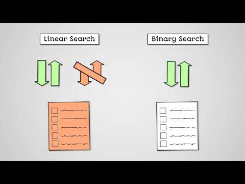 Efficiency of Algorithms - AQA GCSE Computer Science