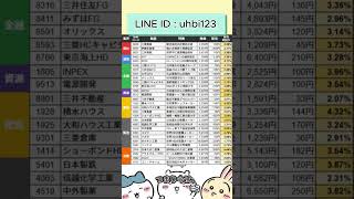 【投資初心者向け】2026年の日本株市場で注目される分野とは？#株式投資  #高配当株投資 #日本株 #株式  #資産運用 #高配当株 #お金  #投資初心者 #投資 #日本株投資 #株 #sbi