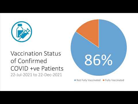 Ministry of Health's Virtual Media Conference - Saturday 8th January 2022
