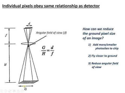 Tradeoffs between spatial, spectral, and temporal resolution (Class 5 - V1)