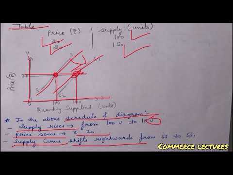 Time period and supply class 11 microeconomics notes