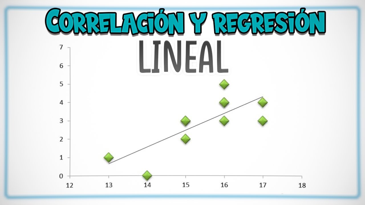 CORRELACIÓN y REGRESIÓN LINEAL con EJEMPLOS