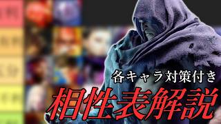 【ベガ解説動画】MR2100ベガが解説するベガキャラ相性表