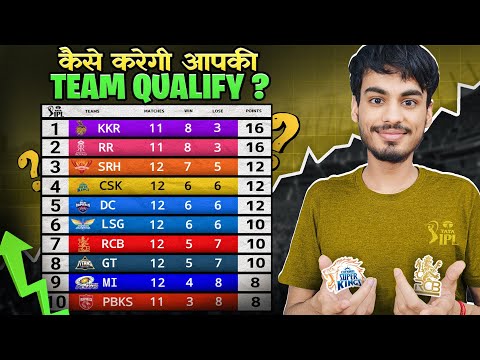 IPL 2024 Points Table : ALL 10 Teams Qualification Scenario | Playoffs Chances | Points Table