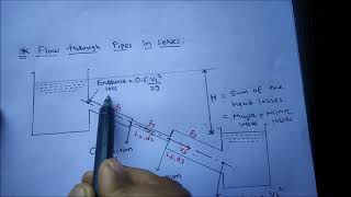 Flow through pipes in series or compound pipes/Fluid Mechanics