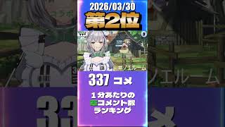 3/30 草コメント数ランキング第2位 #白銀ノエル 0時間51分ごろ