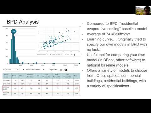 IIAC members presentations on building energy modeling