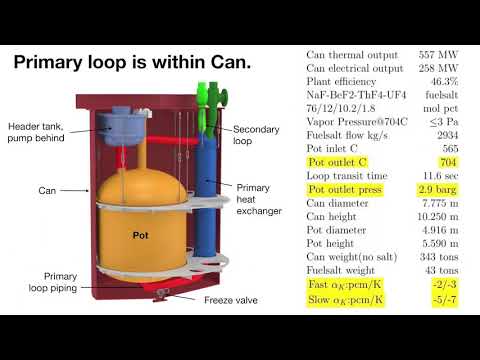 ThorCon's Thorium Converter Reactor Lars Jorgensen in Bali