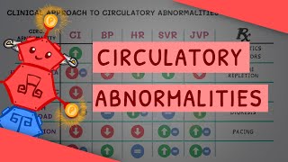 Cardiology: Approach to Circulatory Abnormalities