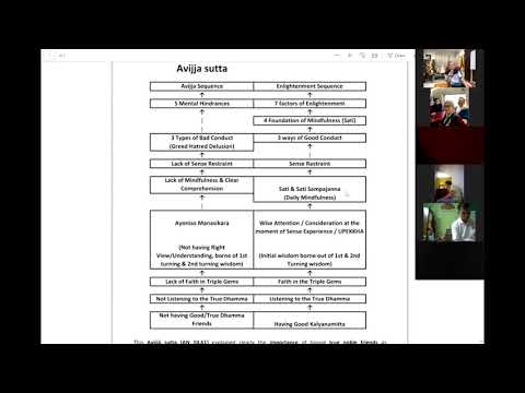 Avijja sutta's 10 steps sequence to Enlightenment