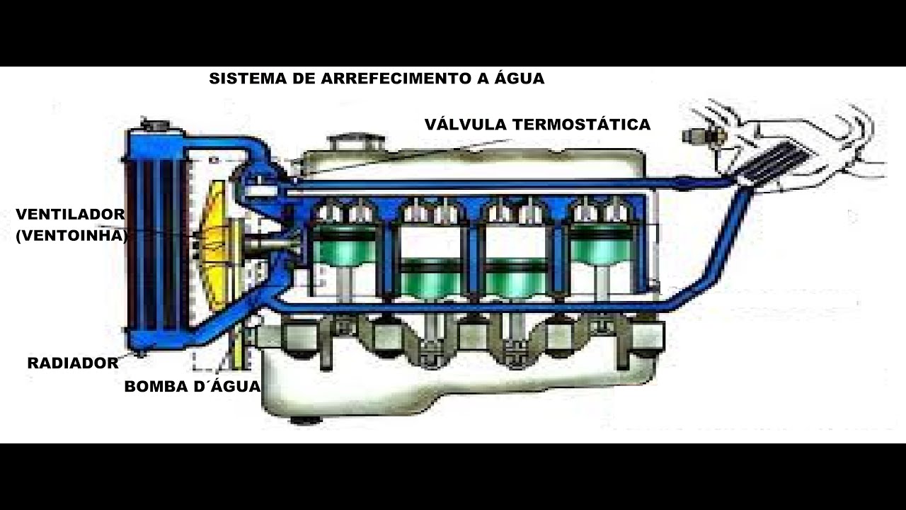 NOÇÕES DE MECÂNICA PARTE 1