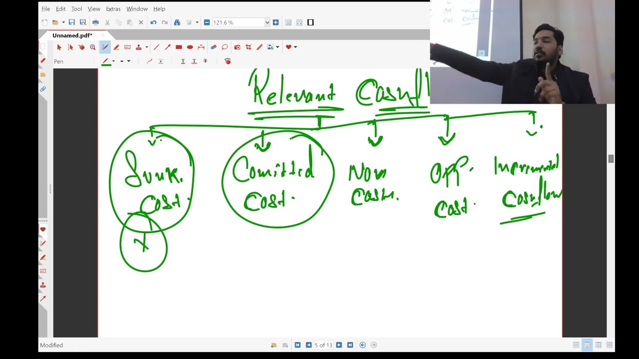 Ikshana Learning | FM Lecture 1 | Start of Capital Budgeting | ACCA March 2024 Attempt