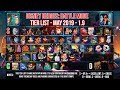 Disney Heroes Tier List Patch 1 9 May 2019