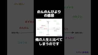 のんのんびよりの感想