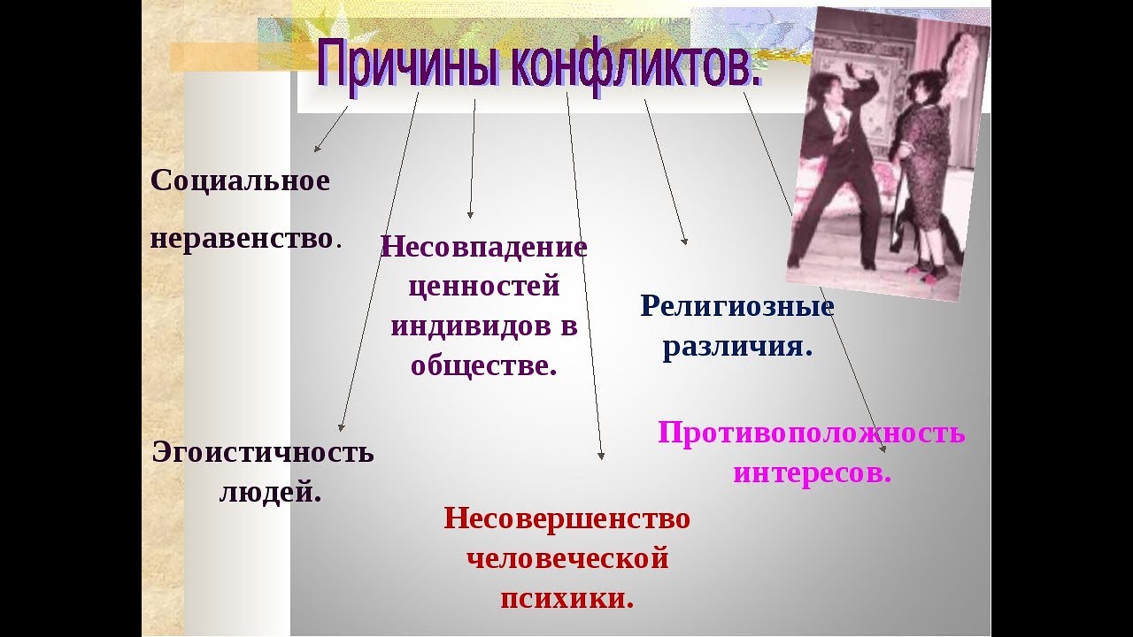 Вид конфликта психологии вам близок. Психология конфликта. Причины конфликтов. Конфликт для презентации. Презентация на тему конфликт.