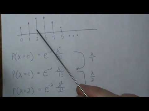 image-How do you find the mode of a Poisson distribution?