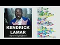 Kendrick Lamar - For Free? - Lyrics, Rhymes Highlighted (077)