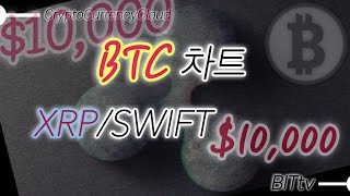 BTC/XRP 비교.ㅣ똑똑한 소비자는 XRP를 얻는다.