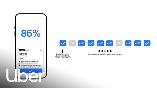 Entendendo as taxas de aceitação | Uber