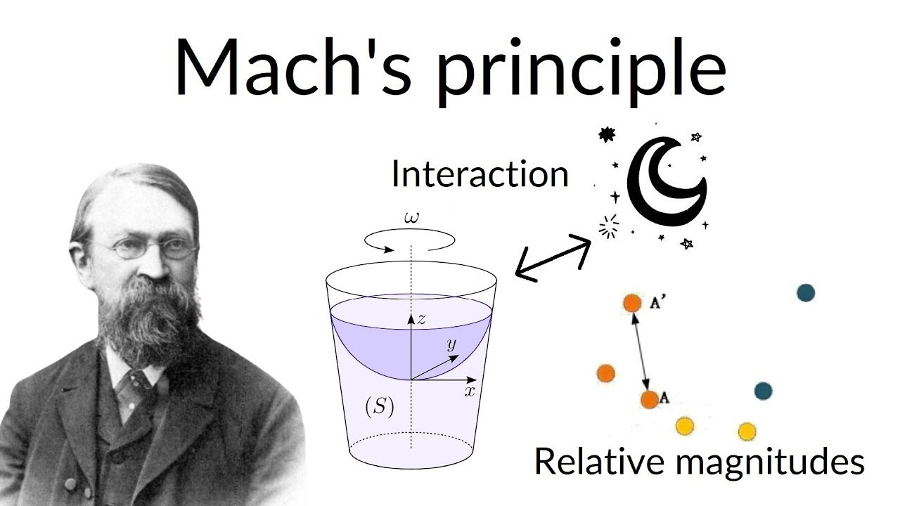 Mach’s Principle explained: Introduction to Modified Inertia