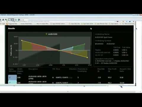 Feb 6th Diagnostics Trading Hour with host Darrell Martin on TFNN   2014