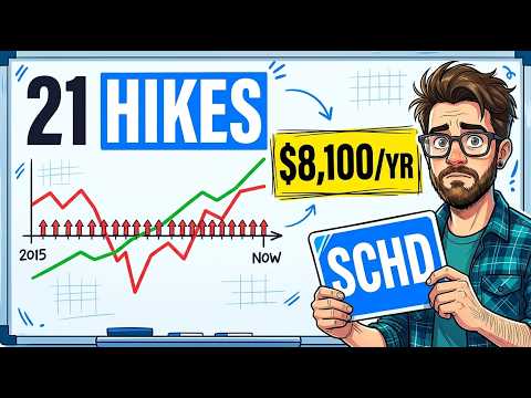 SCHD Dividend History Through 21 Fed Rate Hikes Since 2015