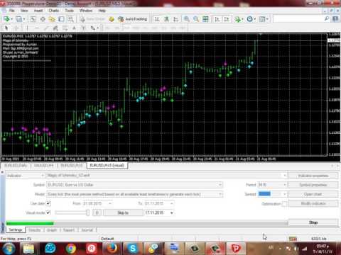 Video Magic of Ichimoku