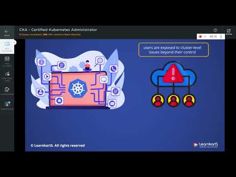 4. Kubernetes Networking And Volumes | Pod networking, Service, Egress, Ingress, EV, PV, PVC