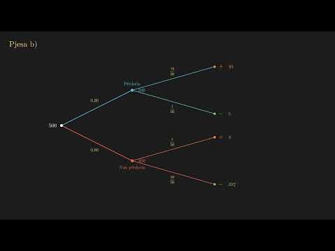 Ushtrimi 5 | Kapitulli 8.4A | Matematika 10 - 11: Pjesa II (Botime Pegi)