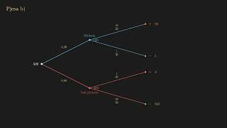 Ushtrimi 5 | Kapitulli 8.4A | Matematika 10 - 11: Pjesa II (Botime Pegi)