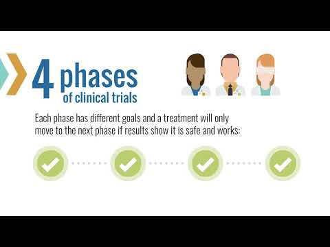 The Four Phases of Clinical Trials | Diversity in Clinical Trials | AKF
