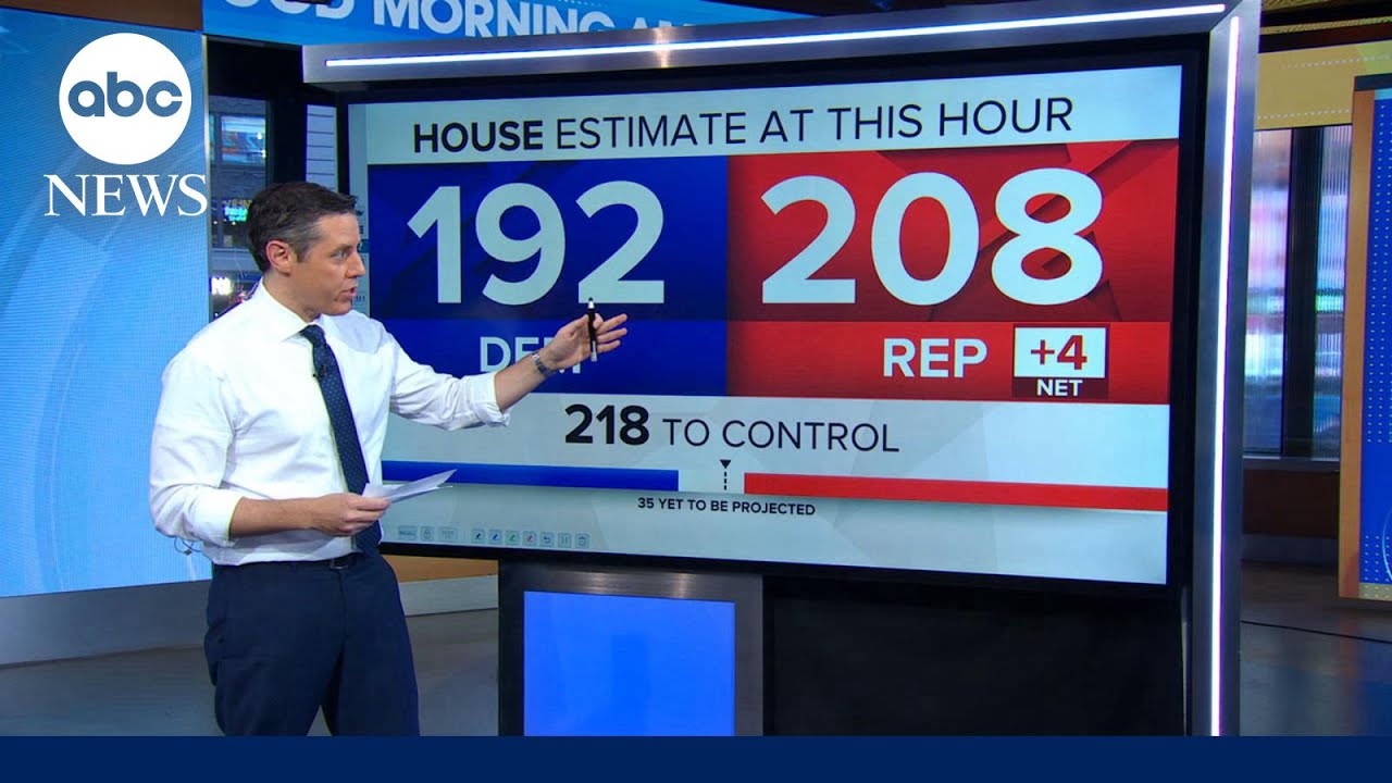 Control of House still up in the air