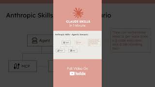 What are #claude skills? #anthropic #ai #agenticai