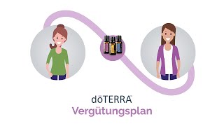 doTERRA Vergütungsplan (Deutsch)
