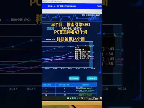 关键词搜索排名#网络营销 #seo #网站优化