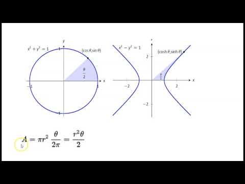 Hyperbolic Trig Functions
