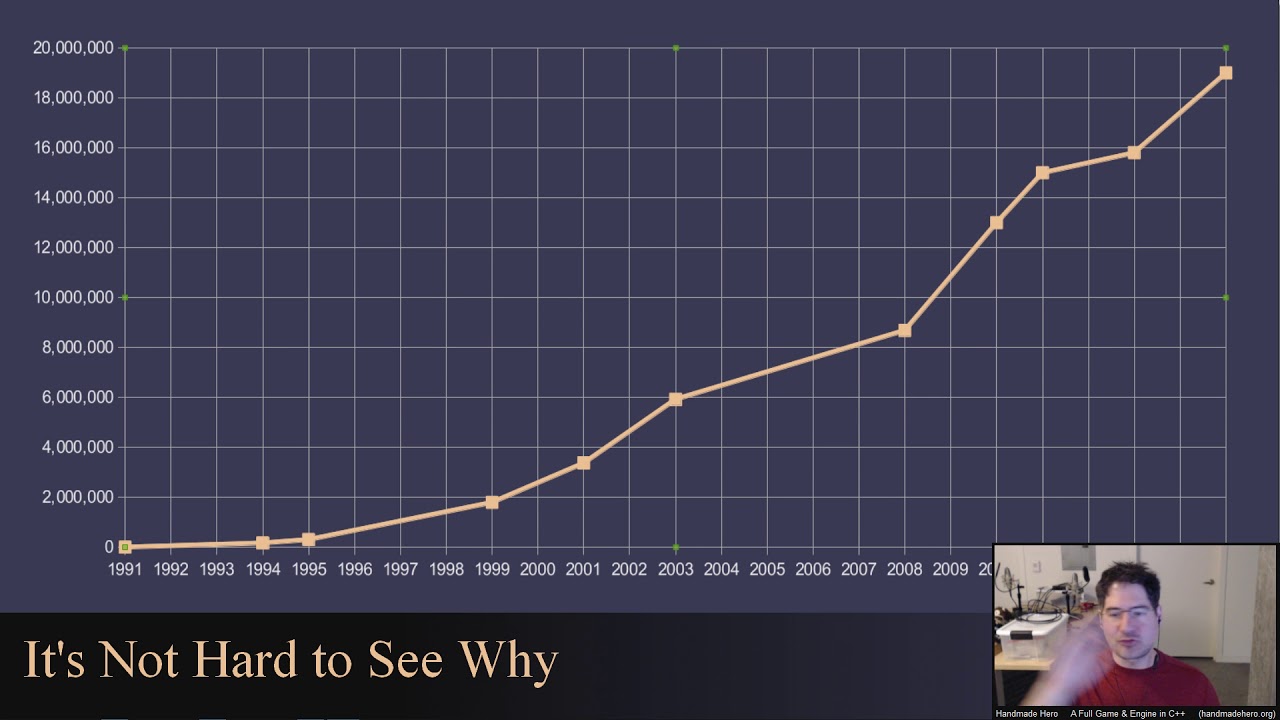 The Thirty Million Line Problem