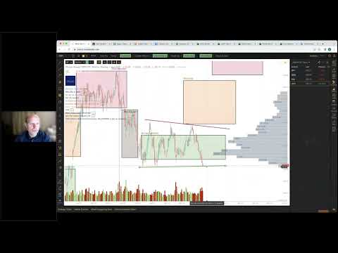 Webinar semanal 26 de outubro de 2023 - Índices MSFT META AMZN INTC, palestrante convidado @Van.G7