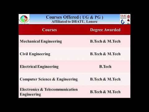 Shreeyash College of Engineering and Technology Aurangabad General video thumbnail 6