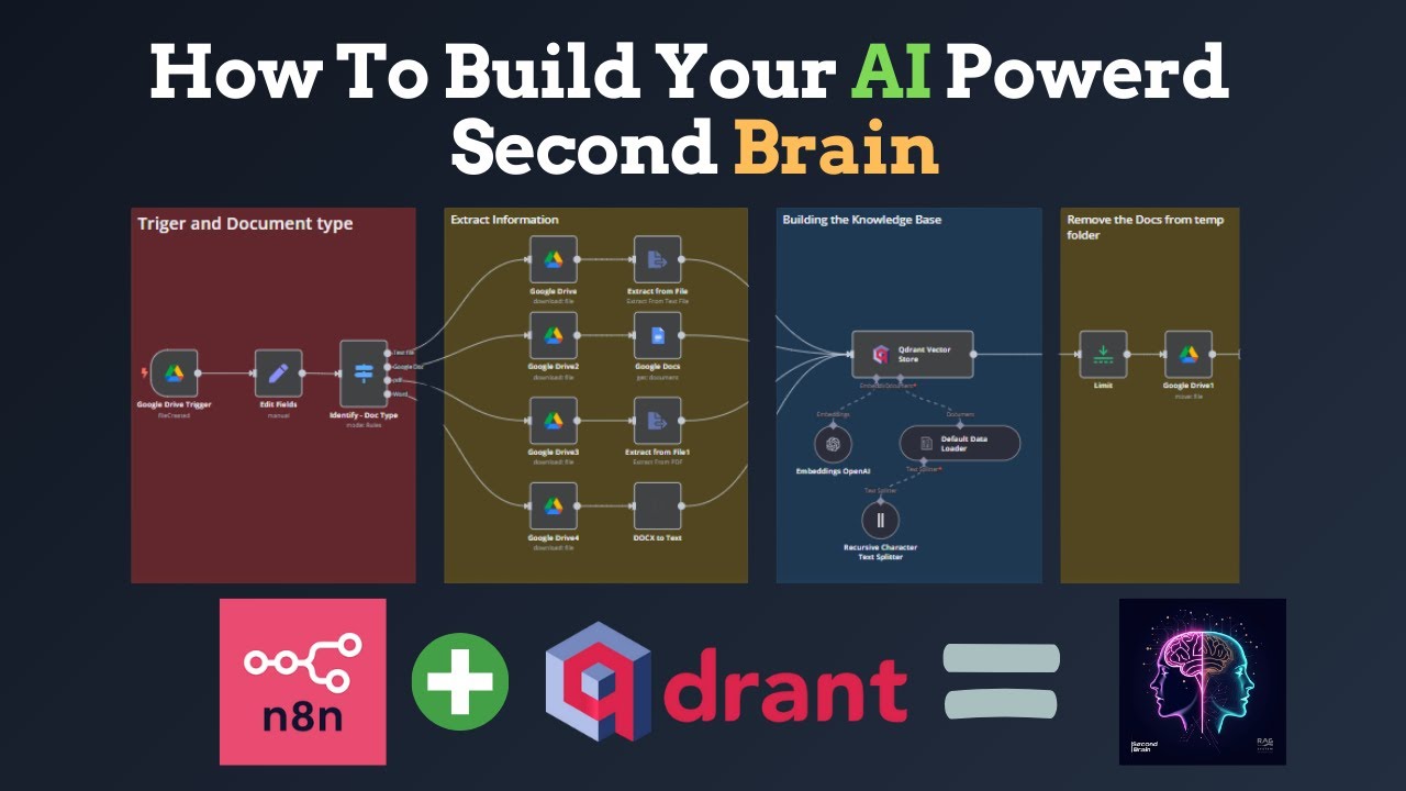 Build Your AI-Powered Second Brain with n8n