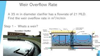 Video 17  Weir Overflow Rate Calculation