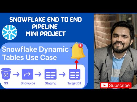 Snowflake Real-Time Pipeline  || End-to-End Mini Project (Snowpipe + Dynamic Table + Alerts)